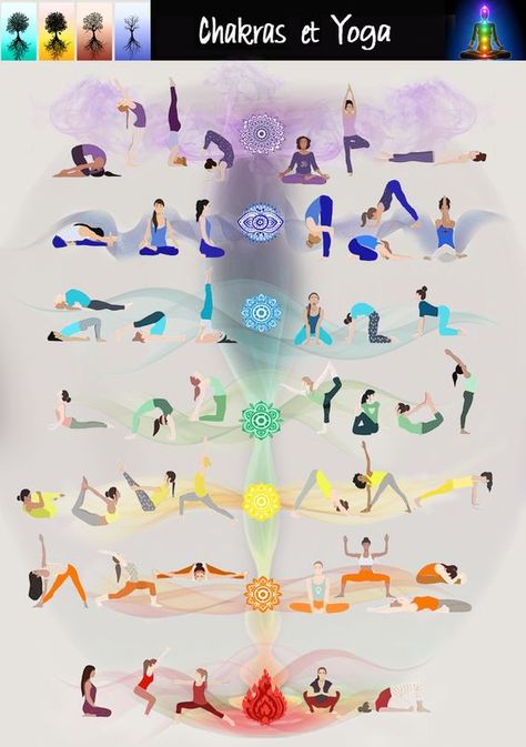 Yoga Chakras, Arte Yoga, Chakra Health, Yoga Kundalini, Chest Opening, Yoga Mantras, Poses Yoga, Chakra System, Yoga Times