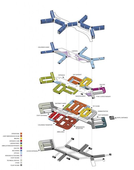 Finalist for the new North Zealand Hospital, C.F. Møller’s proposal integrates architecture with nature to ’form a safe environment for patients, a super functional and attractive workplace and a green recreational haven for all citizens in the area’.  The New Zealand citizens will have a new and m… Hospital Concept, Function Diagram, Children Hospital Design, Arch Presentation, Hospital Design Architecture, Hospital Plans, Site Analysis Architecture, Modern Hospital, Presentation Board Design