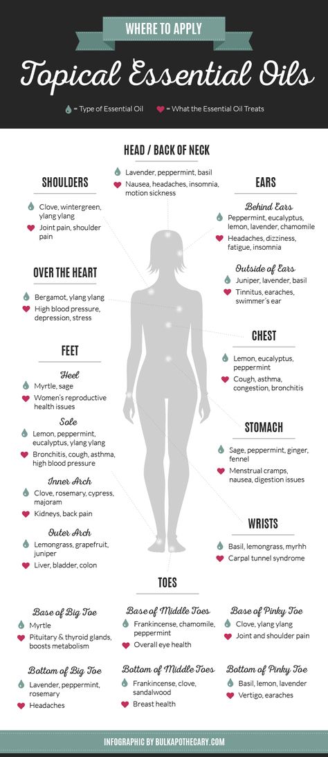 Essential oil basics and mixes and how to use. Topical Essential Oils, Essential Oil Remedy, Oil Remedies, Yl Essential Oils, Essential Oil Benefits, Young Living Oils, Doterra Oils, Diy Essential Oils, Oil Benefits