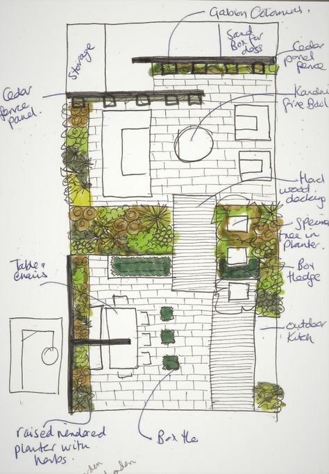 Outdoor Kitchen Garden, Roof Garden Design, Rooftop Terrace Design, Backyard Kitchen, Landscape Design Plans, Garden Design Plans, Terrace Design, Landscape Plans, Backyard Garden Design