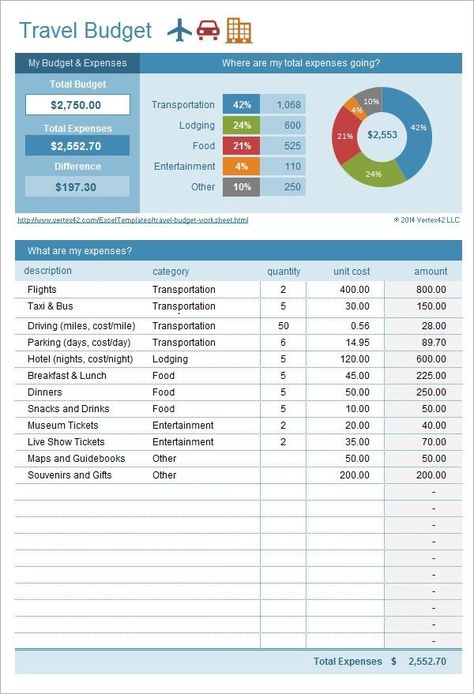 budget spreadsheet template free Financial Budget Spreadsheet, Home Budget Spreadsheet, Paycheck To Paycheck Budget, Travel Budget Worksheet, Vacation Budget Planner, Family Budget Spreadsheet, Personal Budget Spreadsheet, Saving Budget, Wedding Budget Spreadsheet