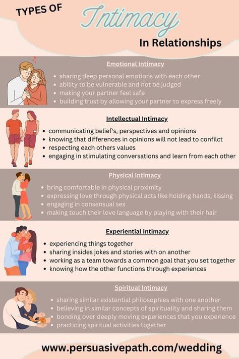 5 types intimacy in relationship Forms Of Intimacy, Communication In Relationships, Intimacy Quotes, Types Of Kisses, Marriage Therapy, Marriage Advice Quotes, In Relationship, Communication Relationship, Relationship Lessons