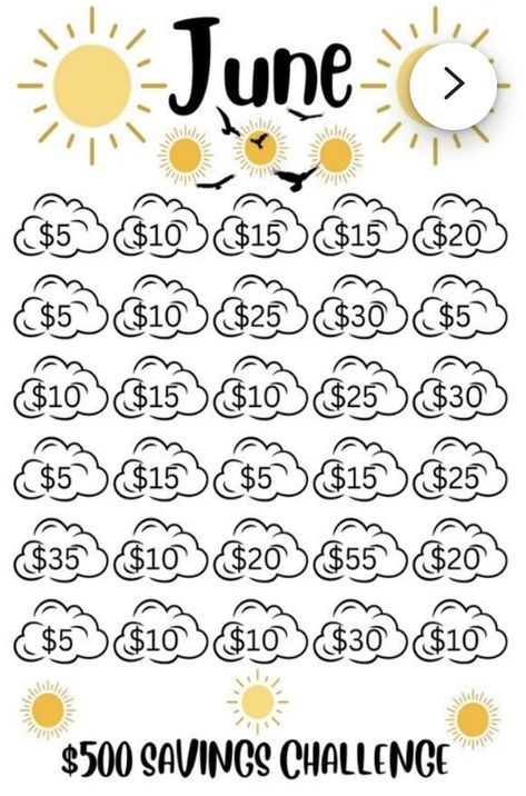 Saving Money Motivation, Saving Coins, Saving Money Chart, Money Chart, Budget Challenge, Money Saving Methods, Saving Challenges, Monthly Savings, Saving Plan