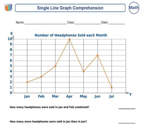 #math, 8th grade: #Download #Printable #Worksheet to learn about Single Line Graphs: https://newpathworksheets.com/math/grade-8/using-graphs-to-analyze-data Line Graph, Line Graph Worksheets, Graphing Proportional Relationships, Function Graphs, Math Functions Graphs, 8th Grade Math Worksheets, Graphing Linear Functions, Graphing And Data Analysis First Grade, Graphing Worksheets