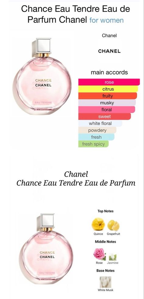 Chanel Rose, Citrus Perfume, Jo Malone Perfume, Feminine Perfume, Parfum Chanel, Diy Perfume, Key Notes, Perfume Collection Fragrance, Feminine Fragrance