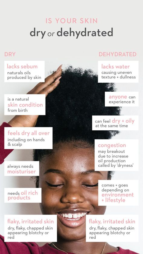 Posh Hair, Black Skincare, Content Pillars, Herbal Skincare, Skincare Business, Skin Facts, Skin Care Business, Dry Skin Care Routine, Skin Advice