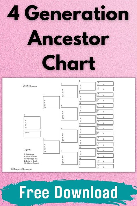 Having a 5 generation ancestor chart is an integral part of tracking your family history. The chart not only shows your ancestral lines but also helps in organizing your information. The best way to fill a chart is to start with an individual and their direct ancestors. Place the fathers on the even-number line and the mothers on the odd number lines. Family Tree Templates | Free PDF & Editable Versions | Start Building Your Genealogy with Our Trees | Genealogy Shouldn’t Be Overwhelming. Family Tree Templates, Free Family Tree Template, Number Lines, Family Tree Template, Tree Templates, Free Family Tree, Odd Numbers, The Way Back, Number Line