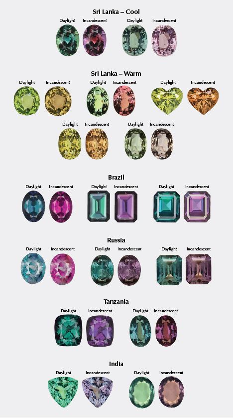 Geographic Origin Determination of Alexandrite | Gems & Gemology Beads Jewelry Indian, Beads Jewelry Indian Gold, Alexandrite Jewelry, Jewelry Knowledge, Inexpensive Jewelry, Gemstone Art, Alexandrite Stone, Metal Clay Jewelry, Faceted Gems