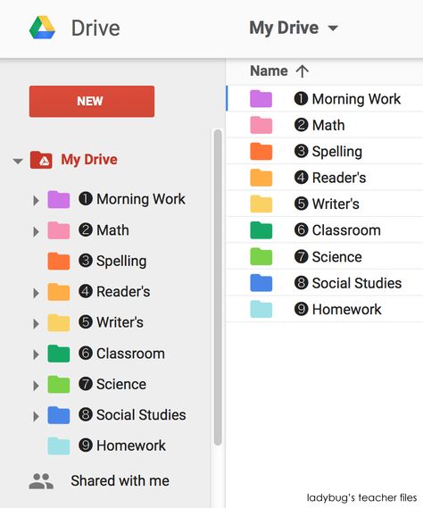 Google Drive Organization, Google Drive Tips, Teacher Files, Teacher Tech, Teaching Technology, Digital Organization, Teacher Technology, School Technology, Google Calendar