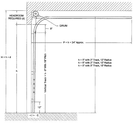 How much headroom is required above a residential garage door? | Garaga Garage Door Dimensions, Garage Door Rails, Door Framing, Folding Garage Doors, Garage Door Framing, Garage Door Track, Garage Door Sizes, Double Garage Door, Garage Door Panels