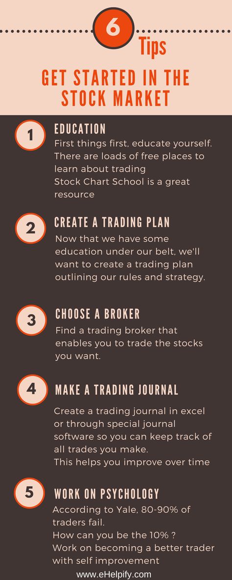 get starting in online trading. stock market tips. investing guide. stock market for beginners Chart School, Stock Market Tips, Stocks For Beginners, Stock Market For Beginners, Bollinger Bands, Stock Trading Strategies, Trading Quotes, Investing Strategy, Investment Tips