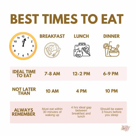 Healthy Times To Eat, What Time To Eat Meals, How To Begin Eating Healthy, What Times Should You Eat, Healthy Eating Options, Healthy Diet Inspiration, Healthy Eating Benefits, Healthy Eating Routines For Women, Starting To Eat Healthy