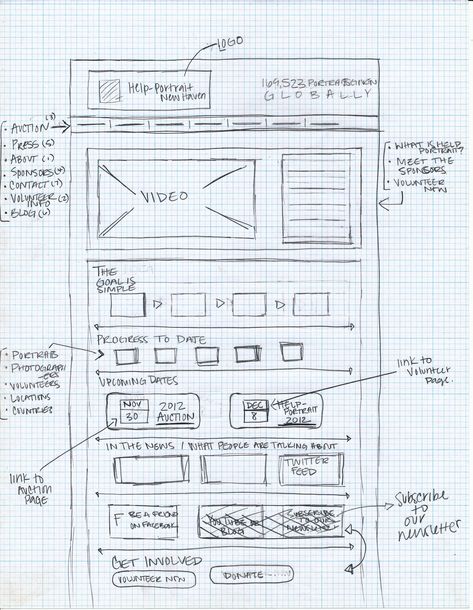 Wire Frames Website, Low Fi Wireframes, Wire Frame Website, Low Fidelity Wireframes, Wireframe Web, การออกแบบ Ui Ux, Wire Frame Design, Webpage Design Layout, Ux Design Principles