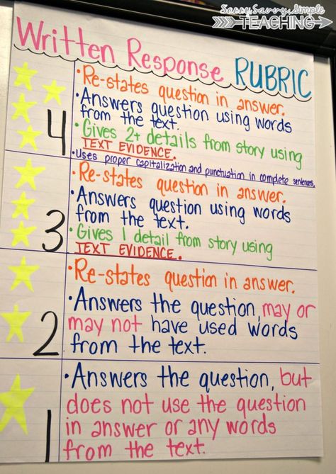 Ela Anchor Charts, 5th Grade Writing, 3rd Grade Writing, Classroom Anchor Charts, Writing Anchor Charts, 4th Grade Writing, Reading Anchor Charts, Text Evidence, 4th Grade Reading