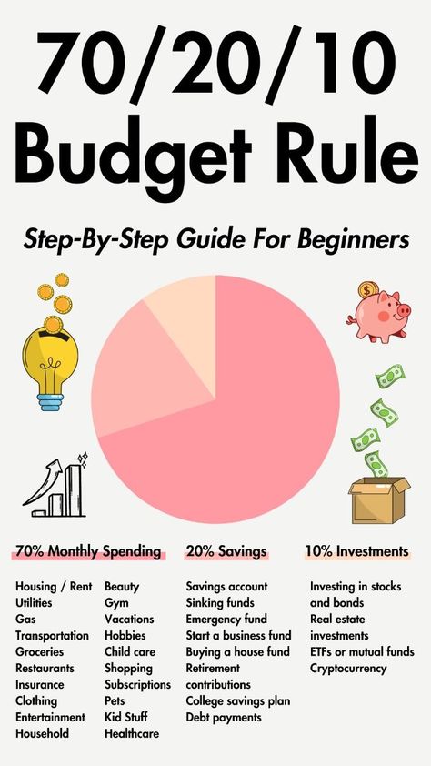 What Is The 70-20-10 Budget Rule And How Does It Work? freeplannertemplates #weddingchecklist✳️. Financial Rules Personal Finance, Budget For 50k Salary, How To Budget Biweekly Paychecks, 70 20 10 Budget, College Savings Plan Kids, How To Budget, Budget Rule, 70 20 10, Money Management Activities