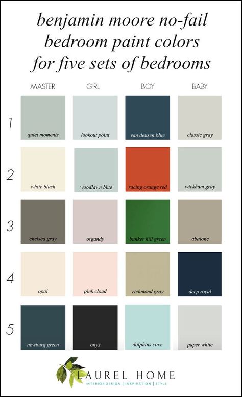 Best bedroom paint colors - Benjamin Moore No-Fail colors Bedroom Paint Colors Benjamin Moore, Cabin Colors, Woodlawn Blue, Van Deusen Blue, Rectangle Bedroom, Best Bedroom Paint Colors, Bedroom Paint Colors Master, Makeover Tips, Best Paint