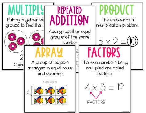 Addition 2nd Grade, Introducing Multiplication, 2 Times Tables, Equal Groups Multiplication, Introduction To Multiplication, Multiplication Anchor Charts, Repeated Addition Multiplication, Multiplication Posters, Multiplication Arrays