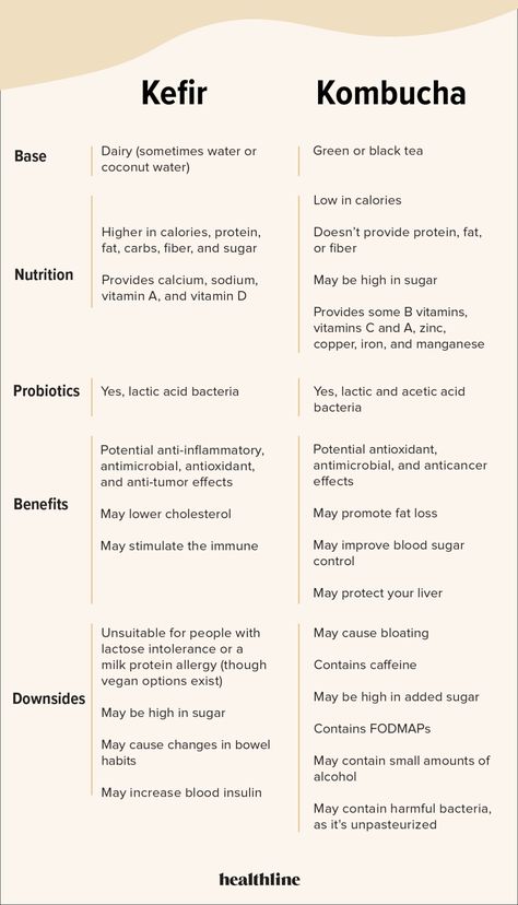 Kefir vs. Kombucha: Which Is Healthier? Water Kefir Vs Kombucha, Fermented Recipes, Kombucha Recipe, Kefir Recipes, Mind Health, Water Kefir, Health Guru, Fermented Drink, Clean Green