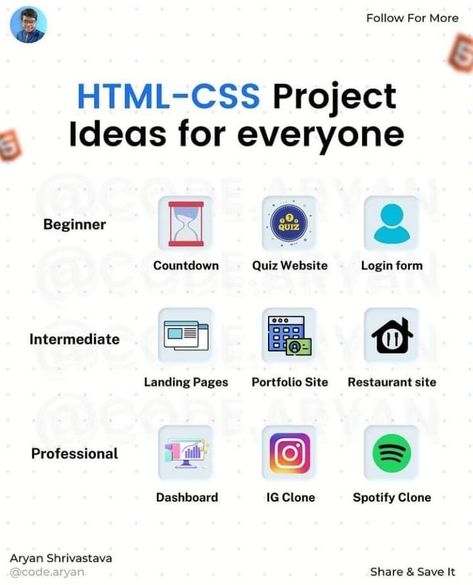 Web Developer Projects, Beginner Programming Projects, Beginner Coding Projects, Sql Project Ideas, Web Development Project Ideas, Javascript Projects For Beginners, Html Css Projects For Beginners, Html Code Web Design Ideas, Html Projects For Beginners