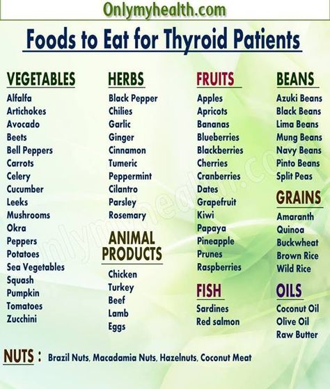 Foods to Eat for Thyroid Patients Thyroid Recipes, List Of Foods, Hashimotos Disease, Graves Disease, Thyroid Issues, Thyroid Health, Diet Food List, Abdominal Pain, Foods To Eat