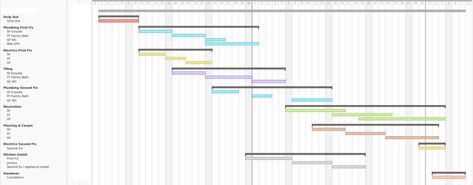 Project Timelines – A Rough Guide | Kia Designs - Residential Interior Designer Interior Design Timeline, Gantt Chart, Timeline Design, Word Building, Kitchen Installation, Work Site, Interior Design Portfolio, Underfloor Heating, Interior Projects