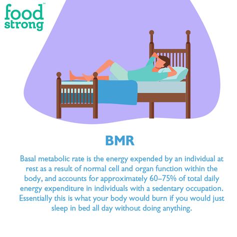 Basal Metabolic Rate also popularly known as BMR, helps you figure out how many calories your body burns each day when performing it’s essential activities. But are you wondering how this is an important factor? Well, swipe to know more! ➡️ . . . . #foodstrong #foodstrongnation #goodmadeeasy #getfoodstrong #make4pmhealthy #fitness #lifestyle #healthylifestyle #strongat4 #foodstrongprotein #foodstrongwhey #indiasfirstgrassfedwhey #wheyprotein #cleanprotein #isolateprotein #mindfuleating #bmr #ba Basal Metabolic Rate, Clean Protein, Daily Energy, Isolate Protein, Mindful Eating, Total Body, Fitness Lifestyle, Each Day, Do Anything