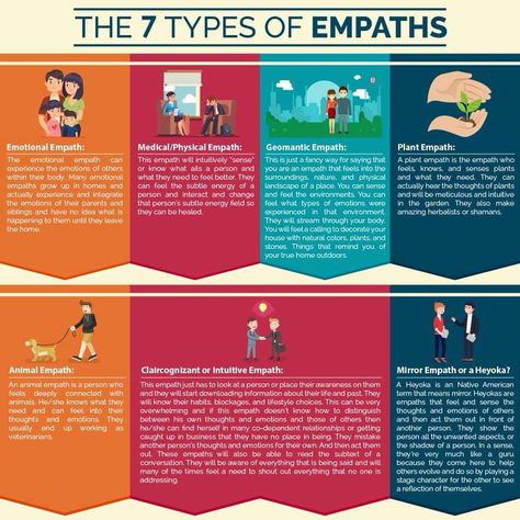 Empaths Empath Traits, Empath Abilities, Empathy Quotes, Healing Inspiration, Intuitive Empath, Energy Balance, Psychic Development, Infj Personality, Spiritual Healer