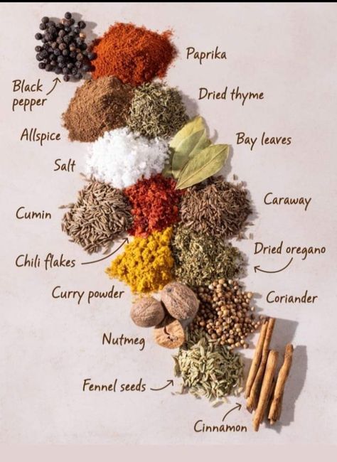 Herb And Spices, Spices Aesthetic Photography, Spices Marketing Ideas, Rempah Rempah Photography, Spices Photography Food Styling, Spices Photography Photo Ideas, Herbs And Spices Photography, Spice Product Photography, Spice Advertising