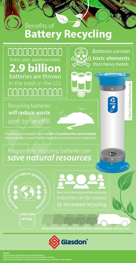 Batteries contain heavy metals such as lead, zinc and mercury, which are considered hazardous to the environment when improperly disposed of. That’s why it’s more important than ever to recycle batteries. Office Recycling Bins, Benefits Of Recycling, Battery Recycling, How To Recycle, Recycling Containers, Heavy Metals, Reduce Waste, Back To Life, Recycling Bins