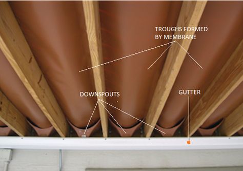 3 Ways to Create Waterproof Dry Space Under a Deck | HomeTips Under Deck Roofing, Under Deck Storage, Casas Country, Deck Building Plans, Under Deck, Laying Decking, Deck Storage, Deck Construction, Under Decks