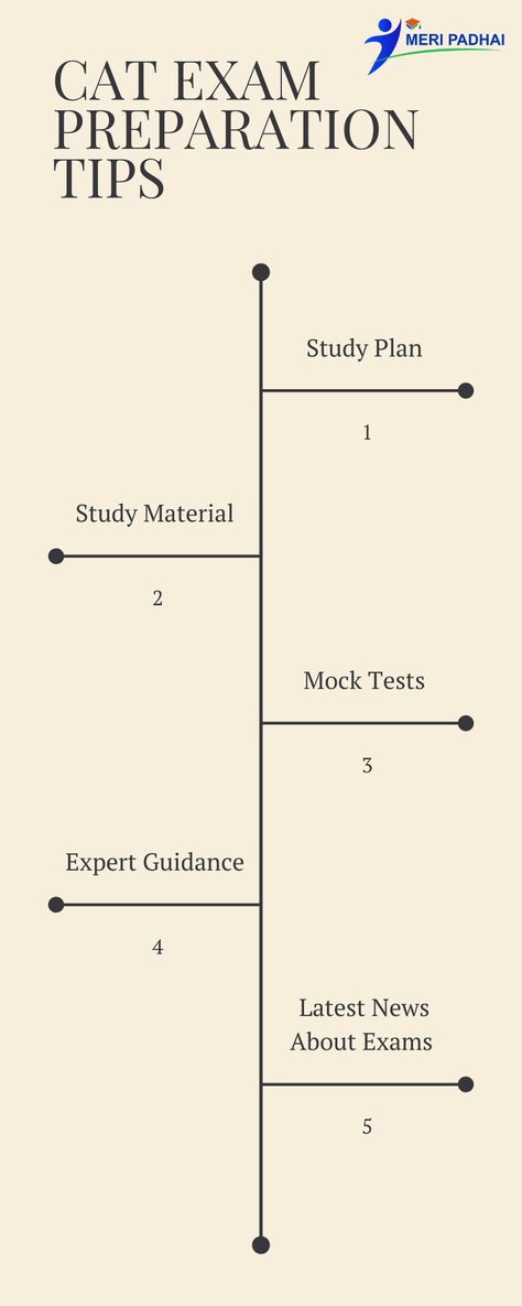 Study Tips For Competitive Exams, Cat Exam Study Plan, Board Exam Preparation Tips, Cat Preparation Mba Tips, Competitive Exam Motivation, Cat Exam Motivation, Cat Exam Motivation Wallpaper, Cat Exam Preparation Tips, Cat Preparation Mba