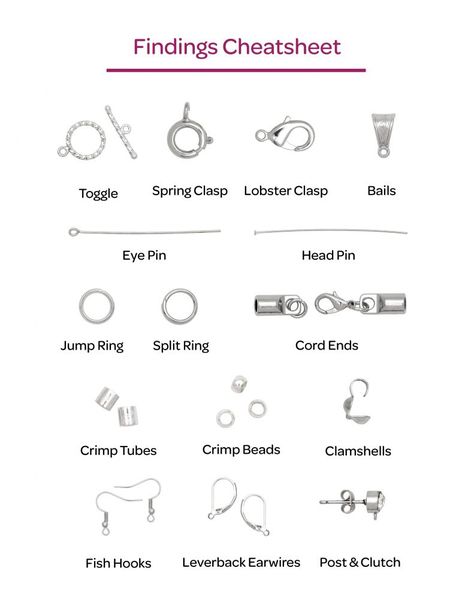 Jewerly Beads How To Make, What Do You Need To Start Making Jewelry, Jewelry Tools For Beginners, Making Jewelry To Sell, Beginners Jewelry Making, Learn To Make Jewelry, Diy Jewelry Making For Beginners, Easy To Make Jewelry To Sell, Bracelet Making For Beginners