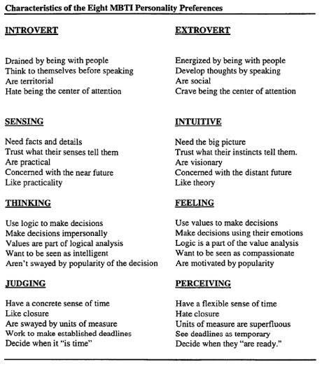 MBTI meanings Personality Types Chart, Type 6 Enneagram, Starting A Youtube Channel, Mbti Charts, Enfp Personality, Personality Psychology, Introvert Problems, Intj Personality, Extroverted Introvert