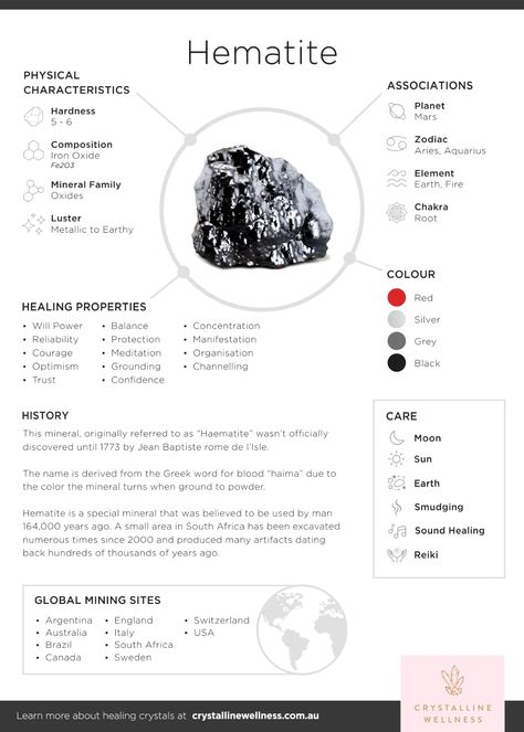 Hematite Meaning Crystal Healing, Hematite Stone Meaning, Crystal Infographic, Opalite Crystal Meaning, Crystalline Wellness, Hematite Crystal Meaning, Hematite Meaning, Hematite Properties, Crystal Notes