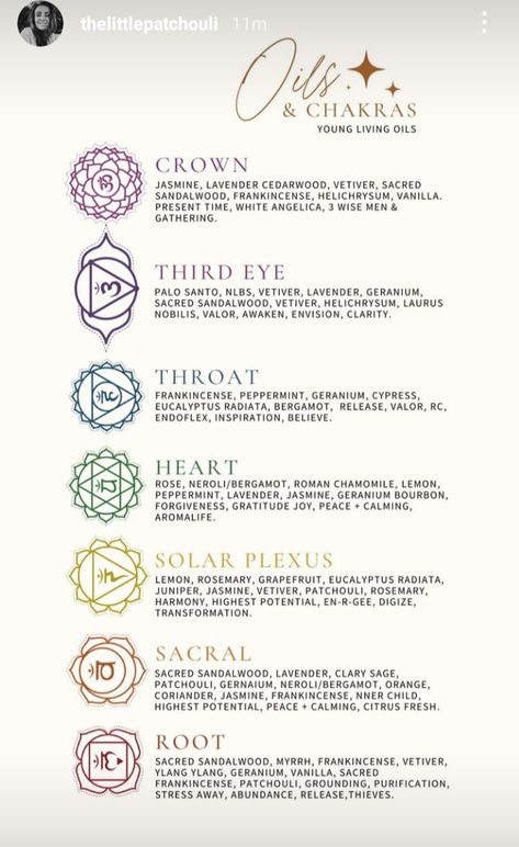 Third Eye Essential Oils, Intention Oils, Third Eye Tattoos, Cedar Essential Oil, Freedom Tattoos, Chakra Tattoo, Anahata Chakra, Reflexology Chart, Wiccan Spell Book