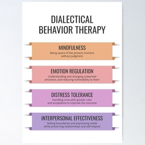 "DBT Dialectical Behavior Therapy Coping Skills Mindfulness Emotion Regulation CBT Counseling Tool Therapist Office Decor" Poster for Sale by TherapyTools | Redbubble Therapy Poster, Counselling Tools, Interpersonal Effectiveness, Emotion Regulation, Therapist Office Decor, Emotions Wheel, Distress Tolerance, Feelings Wheel, Behavior Therapy