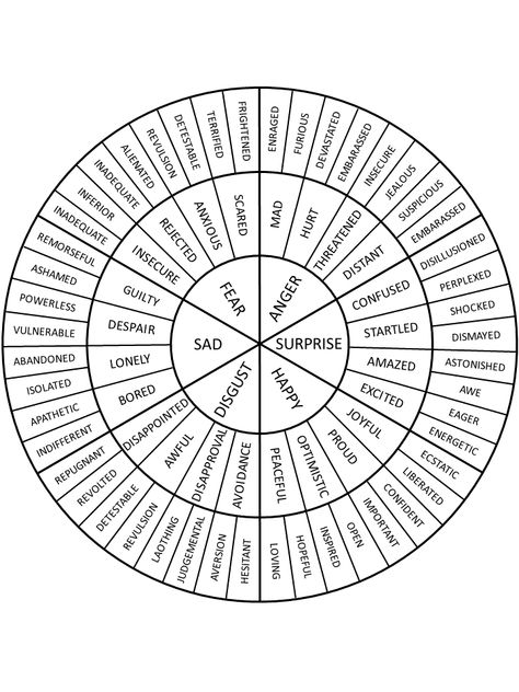 Emotion Color Wheel, Dowsing Chart, Personal Goals List, Emotional Landscape, Emotions Wheel, Feelings Wheel, Therapeutic Art, Assessment Tools, Therapy Worksheets