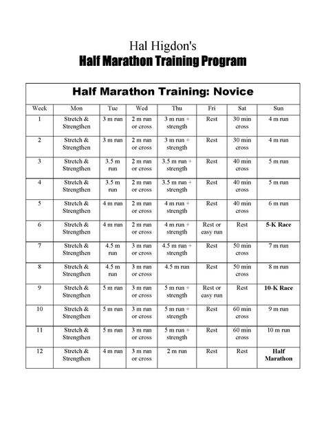 1/2 marathon training schedule 15k Training Plan, Hal Higdon Half Marathon, Hal Higdon Marathon Training, Hal Higdon, Marathon Training Program, Half Marathon Training Schedule, Running Training Plan, K Tape, Marathon Training Schedule