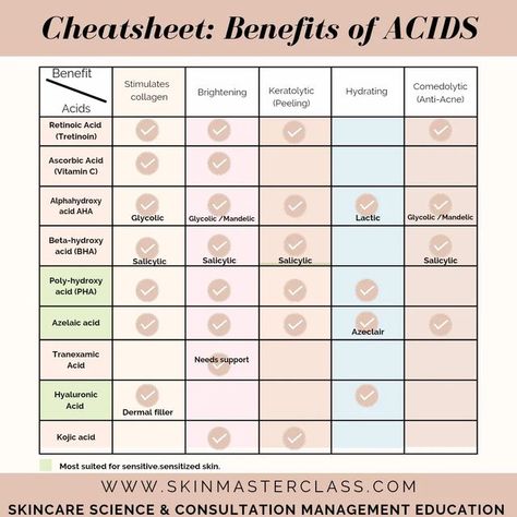 Skincare Science, Acne Makeup, Retinoic Acid, Skincare 101, Skin Care Guide, Azelaic Acid, Acne Marks, Pretty Skin Care, Pretty Skin