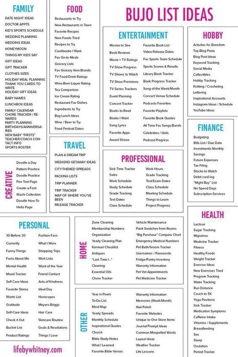 Bullet Journal Lists, Bullet Journal Spreads, Journal Lists, Journal Idea, Master List, Bullet Journal Weekly Spread, Bullet Journal Ideas, Bullet Journal Mood, Bullet Journal Aesthetic