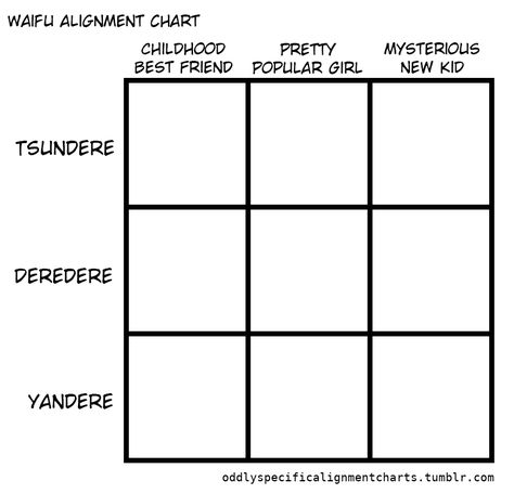 Chart Meme, Character Alignment, Alignment Charts, Alignment Chart, Personality Chart, Funny Charts, Drawing Meme, Blank Memes, Character Sheet Template