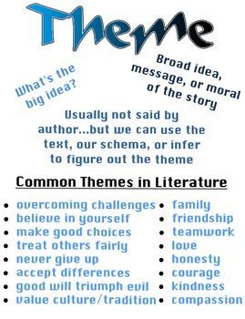 Common Themes in Literature Novel Themes, Theme Anchor Chart, Themes In Literature, Theme Anchor Charts, Middle School Literature, Teaching Theme, Teaching Themes, Teaching Literature, Reading Themes