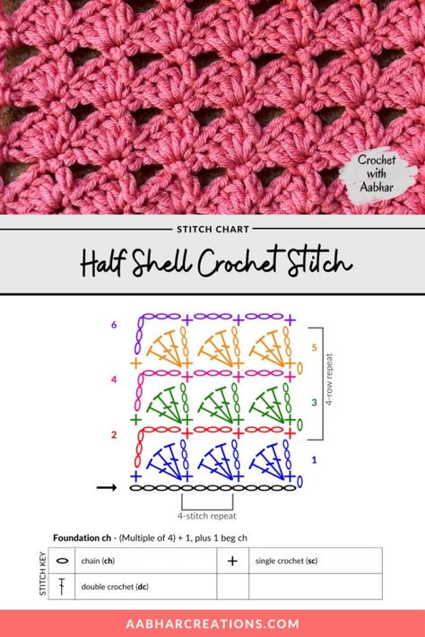 Crochet Shell Stitch Diagram, Crochet Stitch Chart, Shell Crochet Stitch, Crochet Shell Pattern, Picot Crochet, Shell Crochet, Crochet Shell, Crochet Stitches Chart, Crochet Afghan Patterns Free