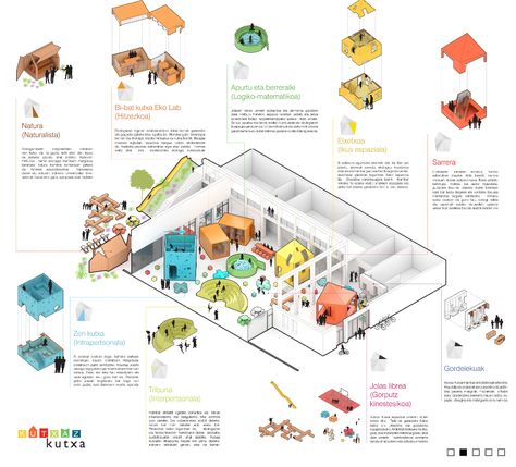 Urban Design Diagram, Urban Design Graphics, Architecture Program, Urban Design Concept, Architecture Presentation Board, Architecture Panel, Architecture Concept Diagram, Architecture Collage, Concept Diagram