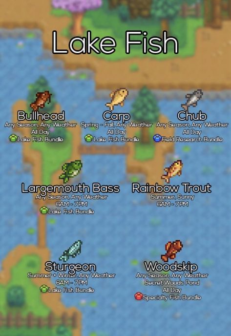 Fishing Stardew Valley, Stardew Farms, Stardew Valley Tips, Stardew Valley Layout, Stardew Valley Farms, Valley Game, Star Valley, Stardew Valley Fanart, Farm Layout