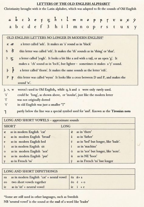 the Old English alphabet, with pronunciation notes Old English Language, Old English Alphabet, Old English Letters, Ancient Languages, English Major, Writing Systems, Modern English, English History, English Alphabet