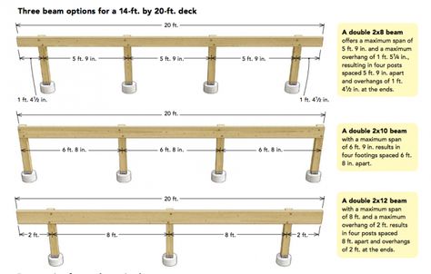 How to Size Deck Footings - Fine Homebuilding Floating Deck Plans, Wood Deck Plans, Sip Panels, Deck Footings, Freestanding Deck, Building A Floating Deck, Deck Building Plans, Deck Diy, Pool Deck Plans