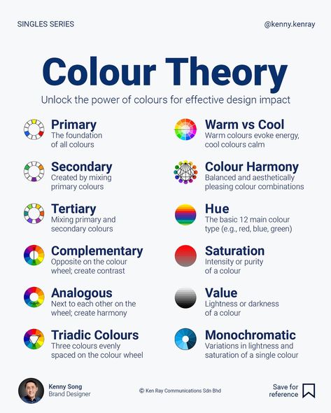 Colour Theory For Graphic Design, Graphic Design Hierarchy Examples, Color Theory Branding, Graphic Design Theory, Hierarchy Infographic, Hierarchy Examples, Logo Design Infographic, Art Principles, Color Symbolism