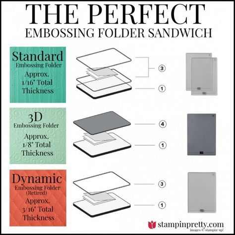 Sandwich Guide, Emboss Machine, Embossing Cards, Card Making Tools, Stencils Tutorials, Card Embossing, Card Stamping, Cricut Cuttlebug, Mary Fish