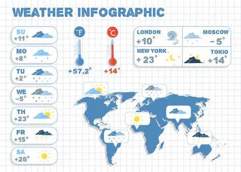 Weather Forecast Design, Business Vector Illustration, Infographics Design, Infographic Elements, Animal Crossing Villagers, Web Design Trends, Web Layout Design, Illustrator Tutorials, Digital Artists